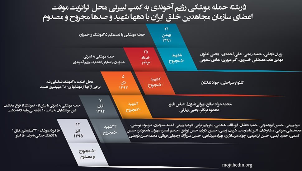 حمله‌بزرگ موشکی‌به کمپ‌لیبرتی مقر مجاهدین خلق در ۱۴تیر۱۳۹۵