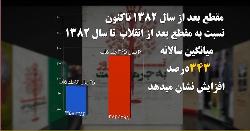 تحریف-تاریخ