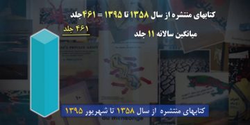 تحریف-تاریخ