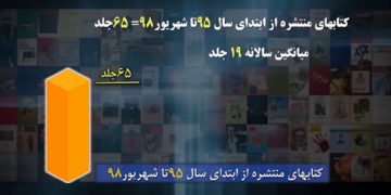 تحریف-تاریخ