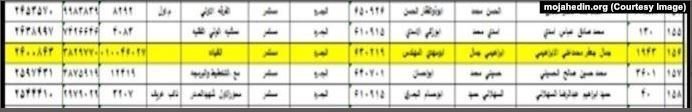 حقوق بگیران رژیم آخوندی در عراق
