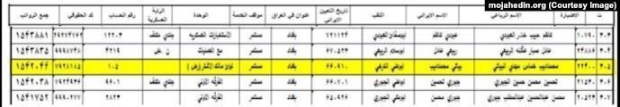 حقوق بگیران رژیم آخوندی در عراق