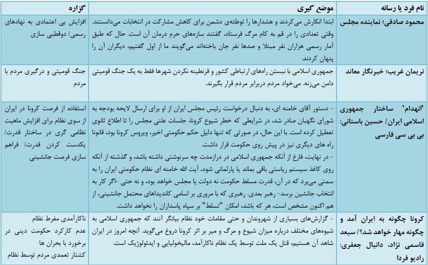 وحشت آخوندها از چهارشنبه‌سوری آتشین 