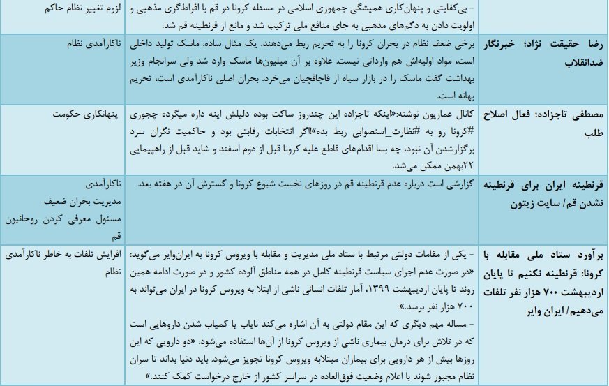 وحشت آخوندها از چهارشنبه‌سوری آتشین 