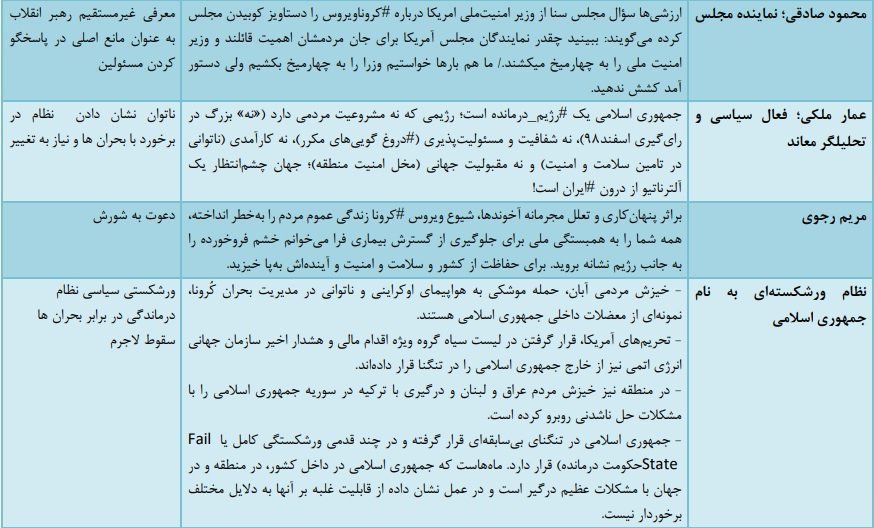 وحشت آخوندها از چهارشنبه‌سوری آتشین 