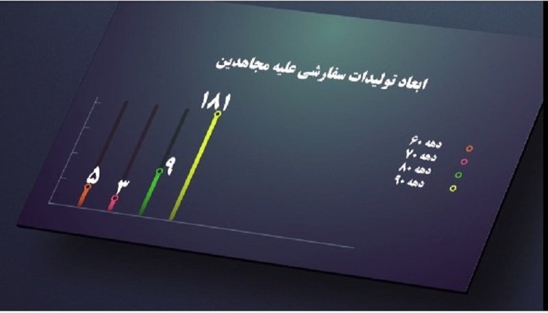 نقش ارگانها ونهادهای امنیتی درساخت فیلمومستندسفارشی