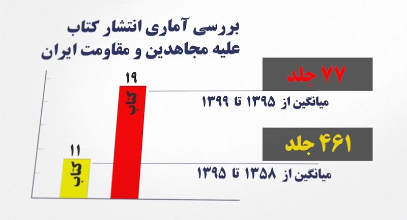کتاب نویسی جعلی علیه مجاهدین خلق،
